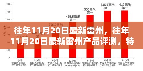 往年11月20日雷州產(chǎn)品深度解析，特性、體驗(yàn)、競(jìng)品對(duì)比與目標(biāo)用戶分析