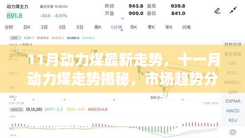 揭秘十一月動力煤走勢，市場趨勢分析與預(yù)測