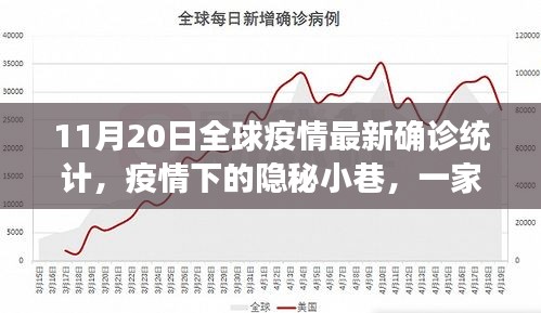 全球疫情最新統(tǒng)計，隱秘小巷特色小店的獨特故事與疫情動態(tài)