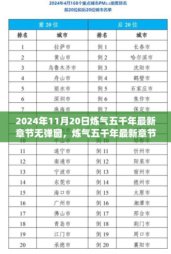 煉氣五千年最新章節(jié)體驗評測，2024年11月20日新篇章無彈窗閱讀