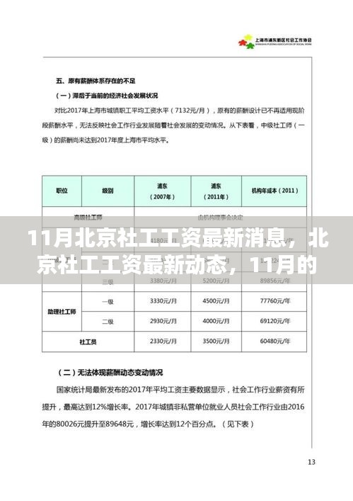 北京社工工資最新動態(tài)，11月薪酬調整及其深遠影響分析