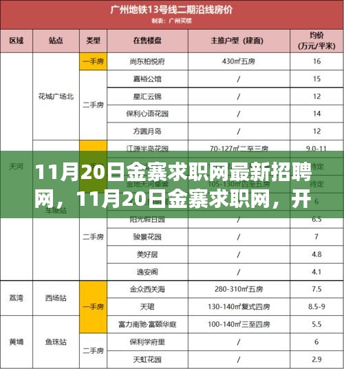 11月20日金寨求職網(wǎng)最新招聘啟航，學(xué)習(xí)之旅開啟，自信與機(jī)遇同行