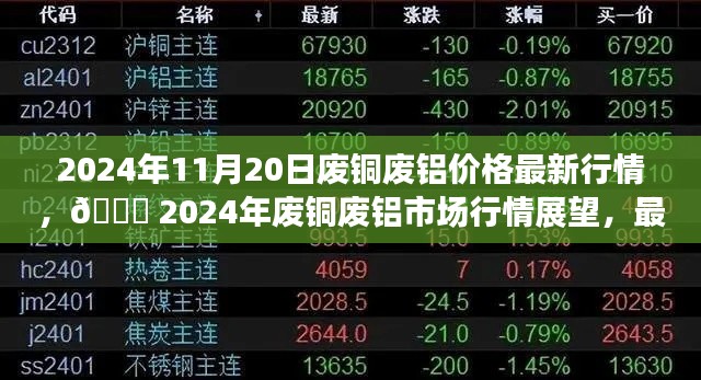 2024年11月20日廢銅廢鋁價(jià)格最新行情，?? 2024年廢銅廢鋁市場(chǎng)行情展望，最新價(jià)格動(dòng)態(tài)與趨勢(shì)分析 ??