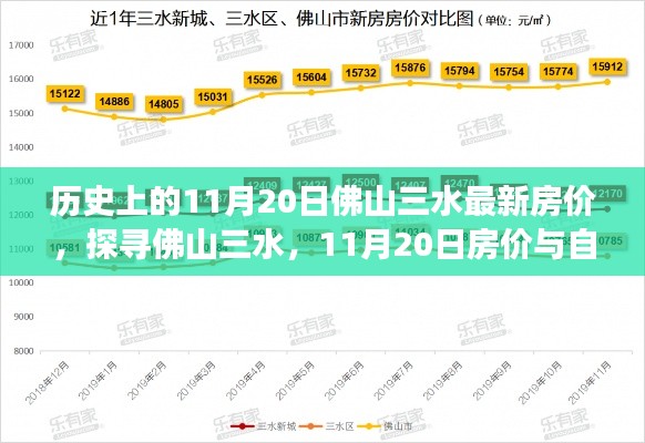 探尋佛山三水，揭秘歷史房價與自然和諧之旅——11月20日最新房價動態(tài)
