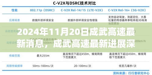 成武高速最新進(jìn)展深度解析，最新消息與評測報告（2024年11月20日）