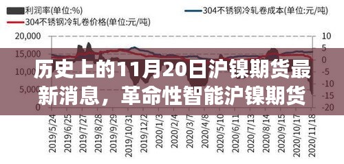 革命性智能滬鎳期貨監(jiān)控器重塑交易體驗(yàn)，最新消息引領(lǐng)未來生活潮流