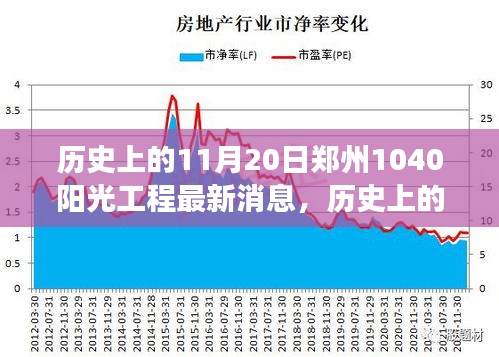 鄭州陽光工程新篇章，自然美景之旅與心靈寧靜港灣的最新消息