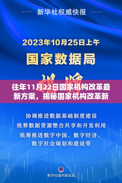 往年11月22日國家機構(gòu)改革最新方案，揭秘國家機構(gòu)改革新方案下的隱藏小巷寶藏——一家特色小店的獨特風(fēng)采