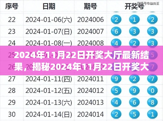揭秘，2024年11月22日開(kāi)獎(jiǎng)大廳最新結(jié)果全面解析與介紹