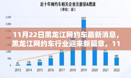 黑龍江網(wǎng)約車行業(yè)邁入新篇章，最新動(dòng)態(tài)解析及消息速遞（11月22日）