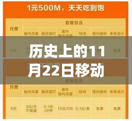 歷史上的11月22日移動流量盛宴，活動回顧與展望，最新流量優(yōu)惠活動揭秘