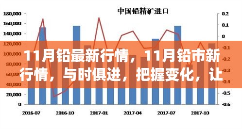 把握鉛市新行情，學(xué)習(xí)成就自信與輝煌