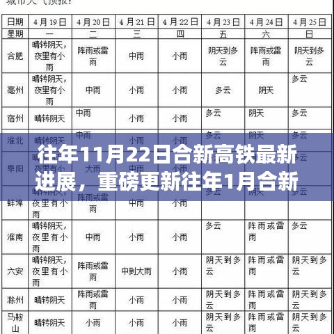 合新高鐵最新進(jìn)展揭秘，從年初到年末的建設(shè)動(dòng)態(tài)與重磅更新！