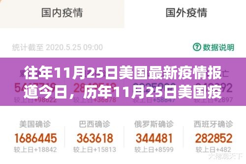 歷年11月25日美國疫情回顧，挑戰(zhàn)與希望的交織時刻