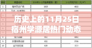 宿州學(xué)源居11月25日，自然之旅與心靈覺(jué)醒的熱門(mén)動(dòng)態(tài)