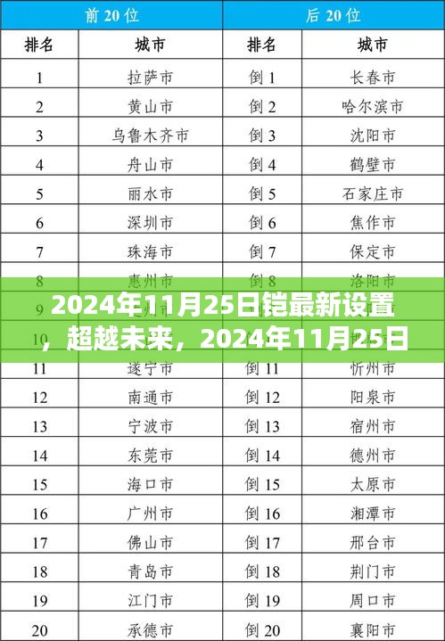 超越未來，2024年最新鎧設(shè)置引領(lǐng)自信成就之路