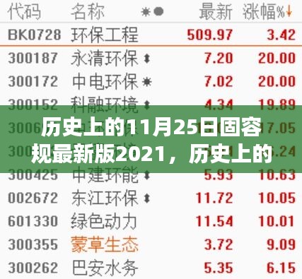 歷史上的11月25日固容規(guī)最新版2021，全面評(píng)測(cè)與詳細(xì)介紹