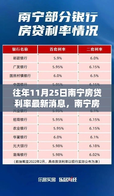 南寧房貸利率最新動(dòng)態(tài)，科技革新揭秘與未來金融生活體驗(yàn)，11月25日更新消息