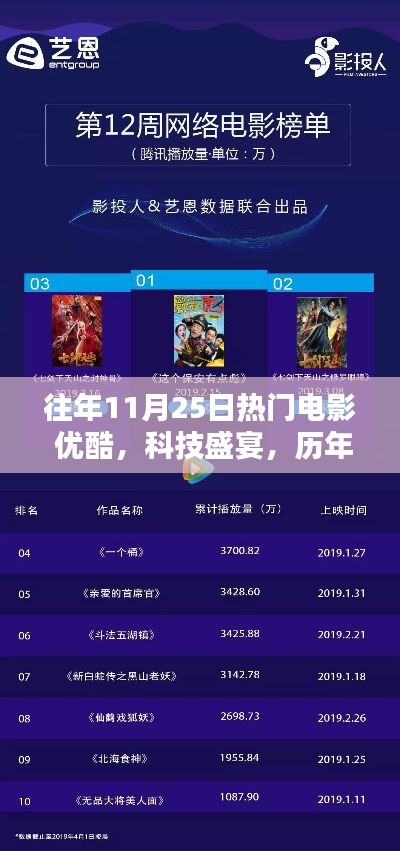 歷年11月25日熱門電影，優(yōu)酷科技盛宴與極致觀影體驗