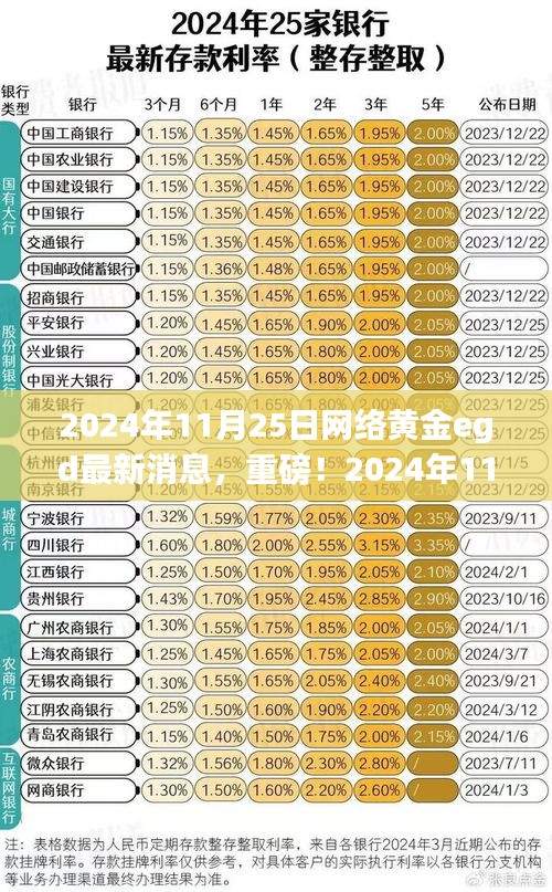 獨(dú)家解析，2024年11月25日網(wǎng)絡(luò)黃金EGD最新消息全解讀