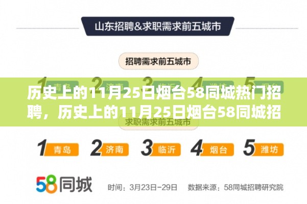 歷史上的11月25日煙臺58同城招聘深度解析與評測，熱門招聘服務(wù)一覽