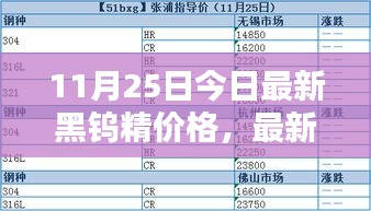 11月25日黑鎢精最新價格指南，查詢方法與精準報價獲取