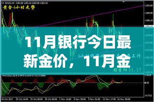 11月銀行今日最新金價(jià)，11月金價(jià)震蕩，背景、事件與影響的深度剖析