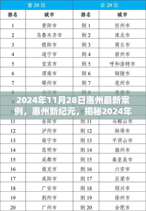 揭秘惠州新紀(jì)元，最新案例背景與影響深度解析（2024年11月28日）