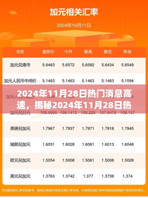揭秘2024年11月28日熱門消息速遞，特性、體驗(yàn)、競品對比及用戶洞察