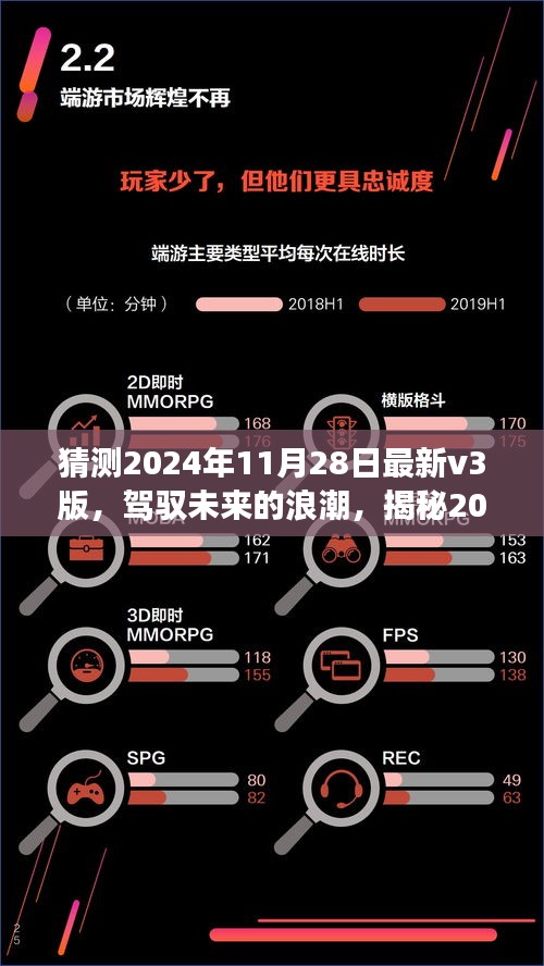 揭秘未來浪潮，駕馭2024年V3版背后的勵志故事與變化成就自信輝煌之路