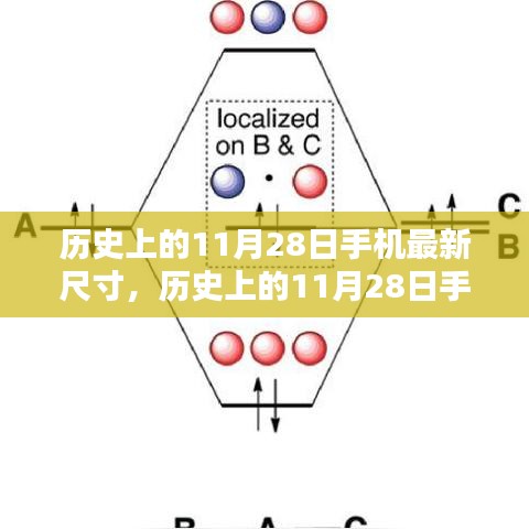 歷史上的11月28日手機(jī)最新尺寸全攻略，從入門到進(jìn)階獲取指南