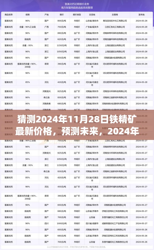 2024年鐵精礦市場最新價格走勢分析與預(yù)測，未來鐵精礦價格走勢猜測