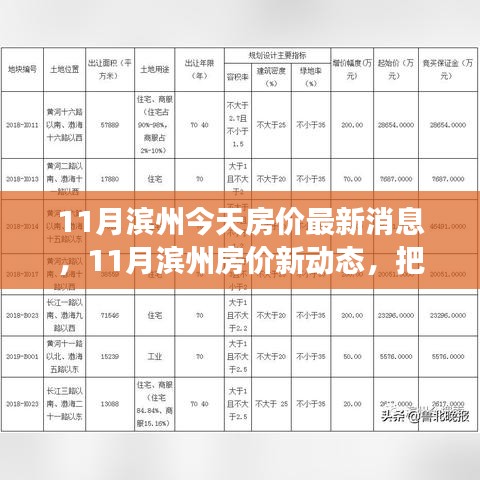濱州最新房?jī)r(jià)動(dòng)態(tài)，把握變化，實(shí)現(xiàn)房產(chǎn)夢(mèng)想