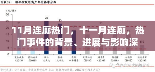 十一月連廊事件深度解析，背景、進展與影響全透析