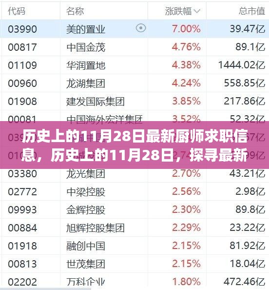歷史上的11月28日廚師求職信息大揭秘，探尋最新發(fā)展軌跡