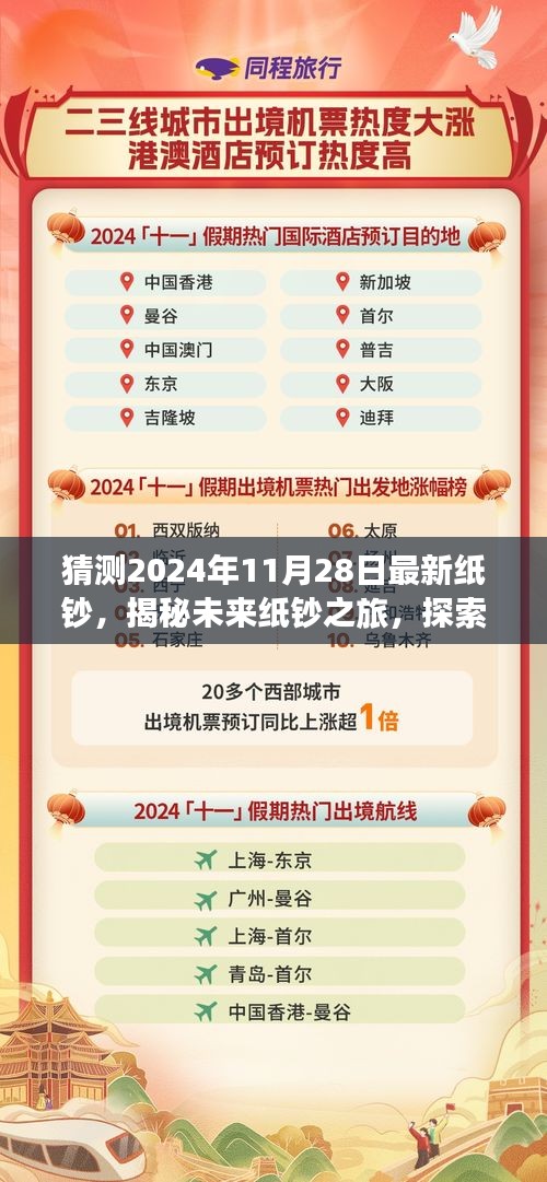 揭秘未來紙鈔之旅，探索自然美景，尋找內(nèi)心寧靜與平和的紙鈔新紀(jì)元（2024年紙鈔預(yù)測）
