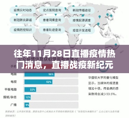 揭秘智能直播系統(tǒng)革新與體驗(yàn)，直播戰(zhàn)疫新紀(jì)元，疫情熱門消息一網(wǎng)打盡