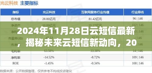 揭秘未來云短信新動向，展望2024年云短信最新發(fā)展及趨勢分析