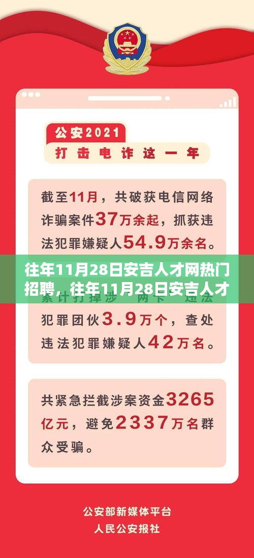 往年11月28日安吉人才網熱門招聘深度解析及趨勢展望