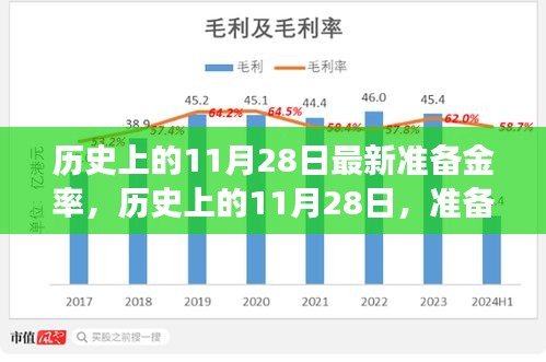 揭秘歷史上的11月28日準(zhǔn)備金率調(diào)整背后的故事，洞悉金融脈絡(luò)??