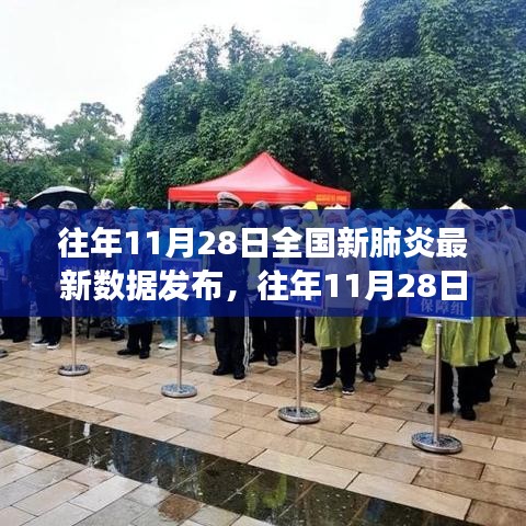 往年11月28日全國新肺炎最新數(shù)據(jù)發(fā)布，持續(xù)觀察與科學(xué)防控