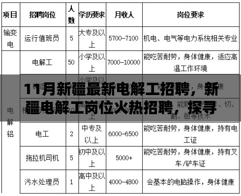 新疆電解工崗位火熱招聘，探尋行業(yè)新動向與職業(yè)前景發(fā)展