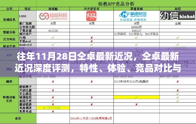 仝卓最新近況深度解析，特性、體驗(yàn)、競(jìng)品對(duì)比與用戶分析