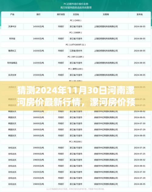2024年漯河房價(jià)預(yù)測與暢想，未來房價(jià)行情溫馨展望