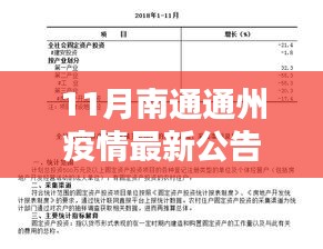 南通通州疫情最新公告下的觀察與探析，某某觀點(diǎn)的視角