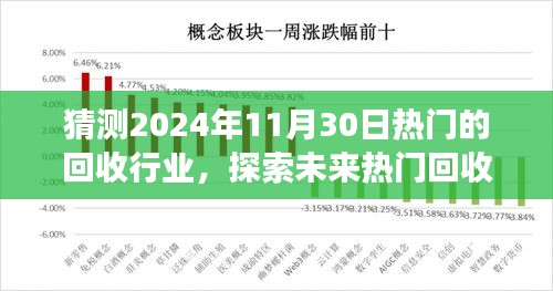 探索未來熱門回收行業(yè)之旅，預(yù)測2024年回收熱潮與自然的和諧共舞尋找內(nèi)心寧靜的旅程
