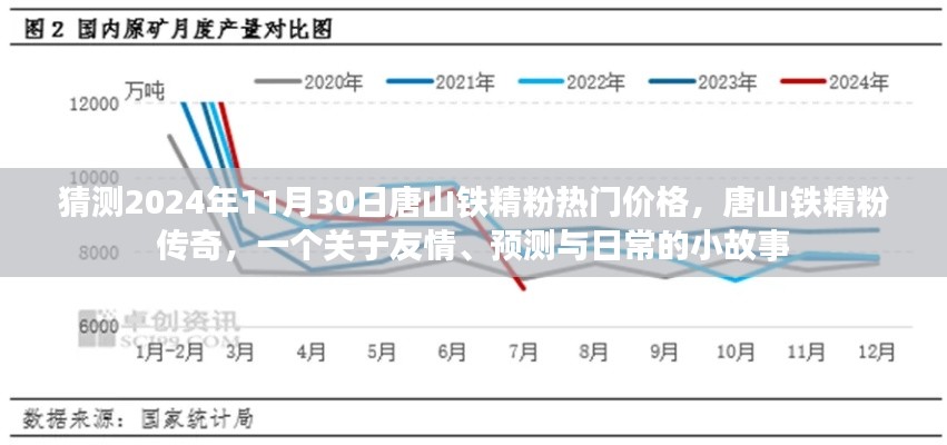 唐山鐵精粉，友情、預(yù)測與未來的小故事，2024年熱門價(jià)格傳奇啟程！