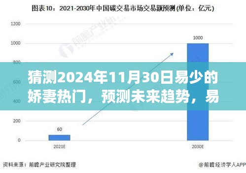 易少嬌妻熱門現(xiàn)象展望，未來(lái)趨勢(shì)預(yù)測(cè)（2024年視角）