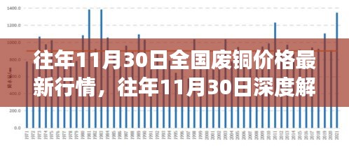 全國廢銅價(jià)格最新行情深度解析，市場波動(dòng)洞悉與小紅書熱推