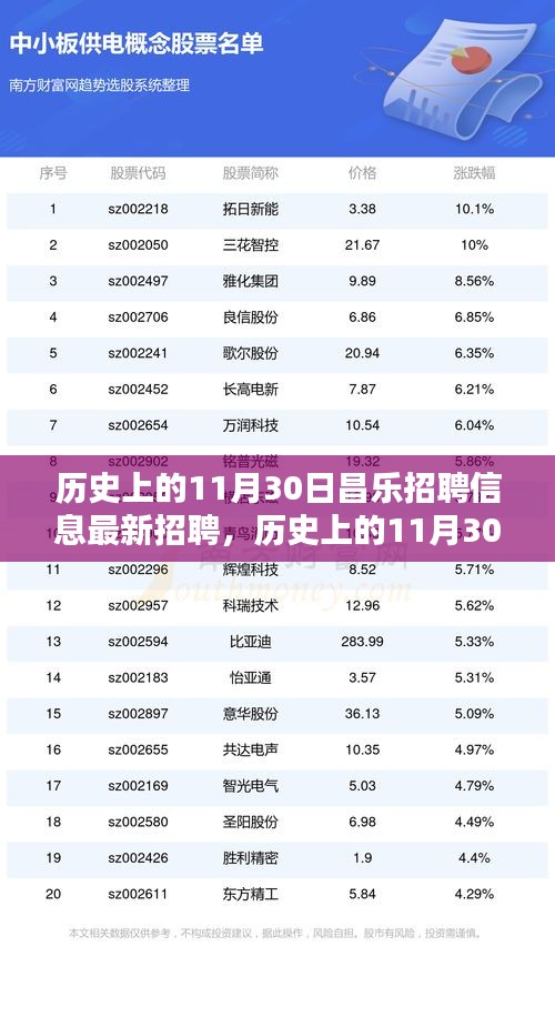 歷史上的11月30日昌樂招聘信息全攻略，最新崗位獲取與求職指南（初學(xué)者/進階用戶適用）